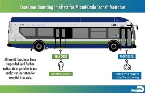 miami dade bus tracker|miami dade bus routes schedules.